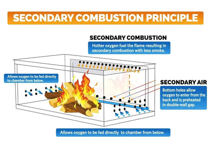 CHANGE MOORE Outdoor Portable Folding Secondary Conbustion Camping Wood Stove Detachable Burning Wood Stove Winter Camping